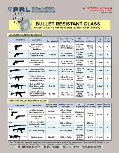 prl bullet resistant glass products